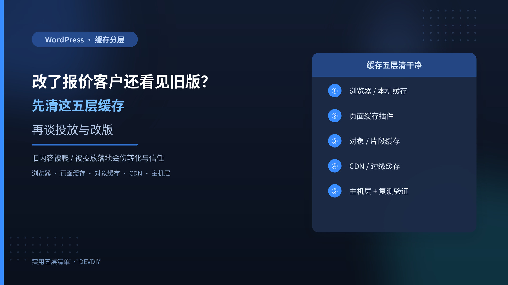 改了报价客户还看见旧版?WordPress 外贸站先清这五层缓存,再谈投放