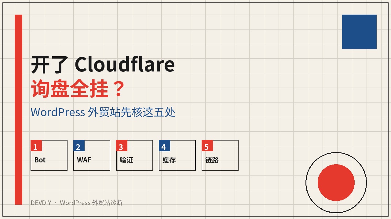 开了 Cloudflare 询盘全挂?WordPress 外贸站先核这五处