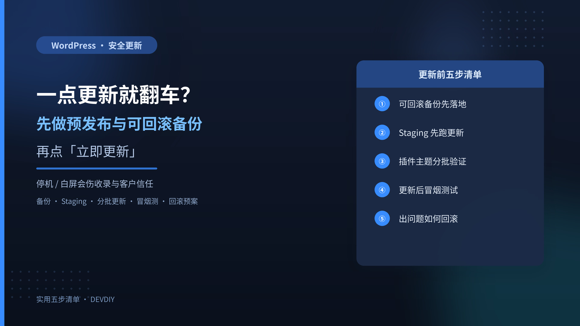 WordPress 外贸站更新翻车?先做预发布与可回滚备份,再点「立即更新」