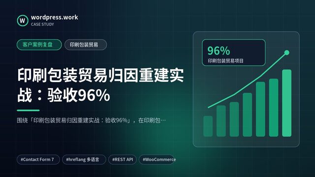印刷包装贸易归因重建实战:验收96%|客户案例复盘|印刷包装贸易