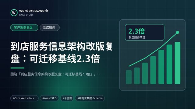 到店服务信息架构改版复盘：可迁移基线2.3倍｜客户案例复盘｜到店服务