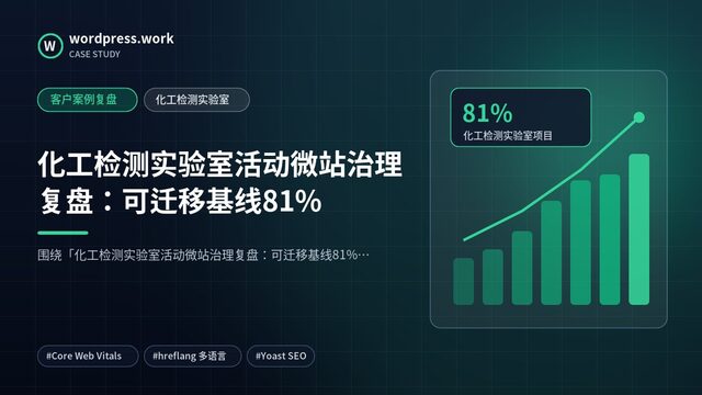 化工检测实验室活动微站治理复盘:可迁移基线81%|客户案例复盘|化工检测实验室