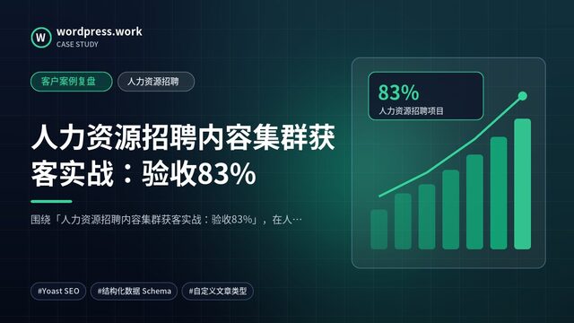 人力资源招聘内容集群获客实战:验收83%|客户案例复盘|人力资源招聘