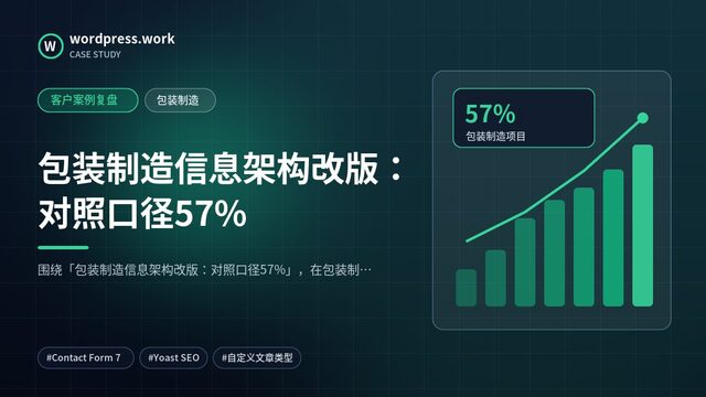 包装制造信息架构改版:对照口径57%|客户案例复盘|包装制造