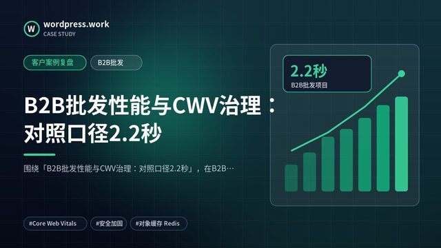 B2B批发性能与CWV治理:对照口径2.2秒|客户案例复盘|B2B批发