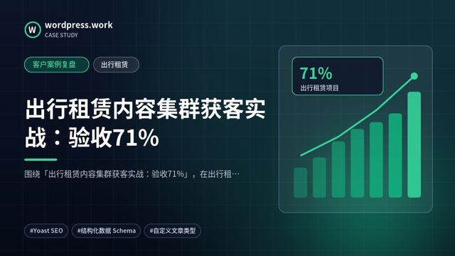 出行租赁内容集群获客实战:验收71%|客户案例复盘|出行租赁