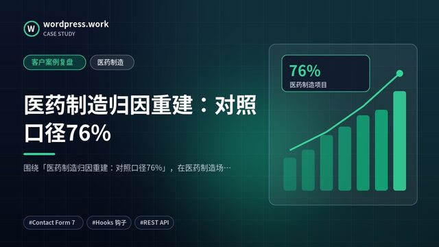 医药制造归因重建：对照口径76%｜客户案例复盘｜医药制造