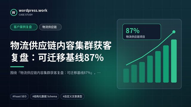 物流供应链内容集群获客复盘:可迁移基线87%|客户案例复盘|物流供应链