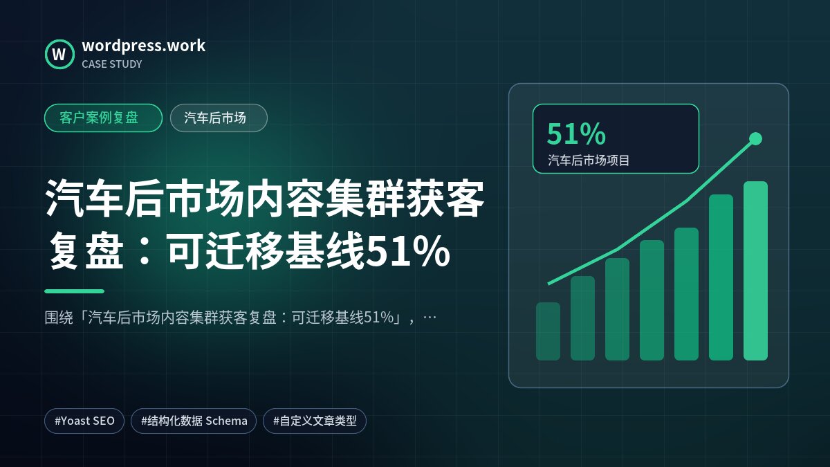 汽车后市场内容集群获客复盘:可迁移基线51%|客户案例复盘|汽车后市场