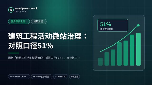 建筑工程活动微站治理:对照口径51%|客户案例复盘|建筑工程