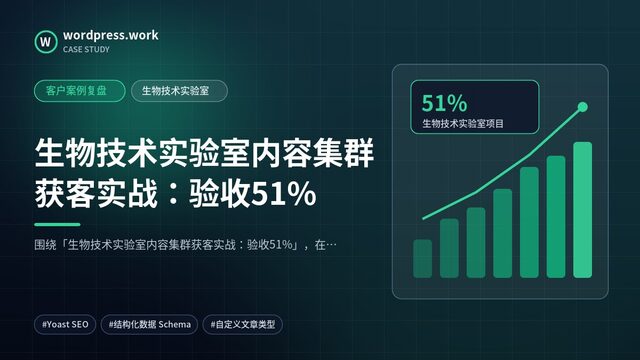 生物技术实验室内容集群获客实战：验收51%｜客户案例复盘｜生物技术实验室