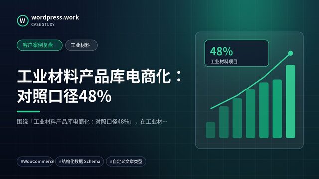 工业材料产品库电商化:对照口径48%|客户案例复盘|工业材料