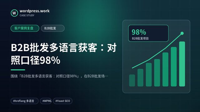 B2B批发多语言获客:对照口径98%|客户案例复盘|B2B批发