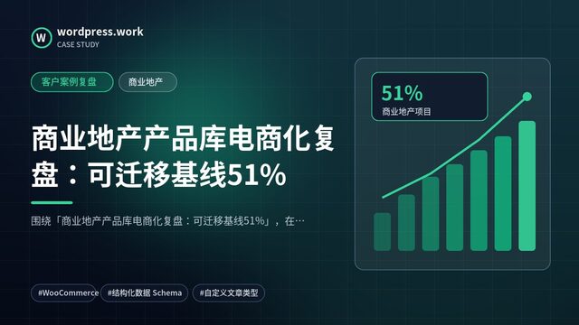 商业地产产品库电商化复盘:可迁移基线51%|客户案例复盘|商业地产