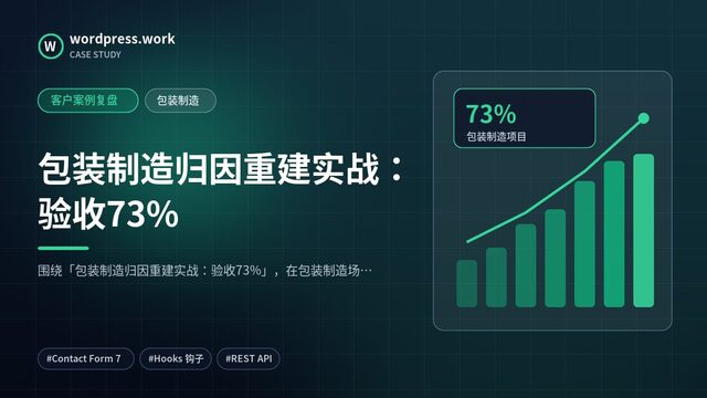 包装制造归因重建实战:验收73%|客户案例复盘|包装制造