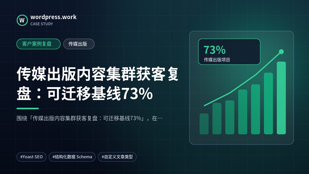 传媒出版内容集群获客复盘：可迁移基线73%｜客户案例复盘｜传媒出版