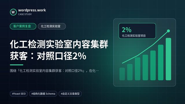 化工检测实验室内容集群获客:对照口径2%|客户案例复盘|化工检测实验室