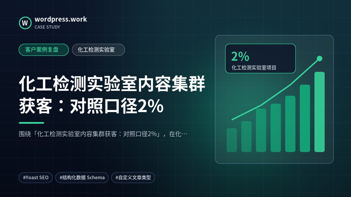 化工检测实验室内容集群获客:对照口径2%|客户案例复盘|化工检测实验室