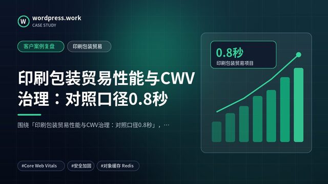 印刷包装贸易性能与CWV治理：对照口径0.8秒｜客户案例复盘｜印刷包装贸易