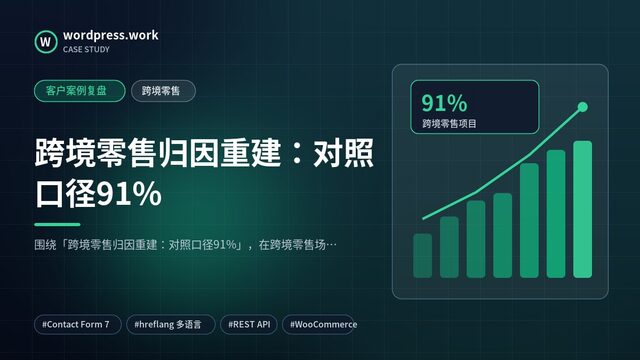 跨境零售归因重建:对照口径91%|客户案例复盘|跨境零售