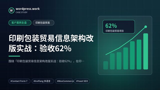印刷包装贸易信息架构改版实战:验收62%|客户案例复盘|印刷包装贸易