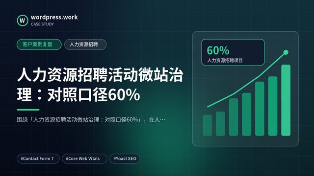 人力资源招聘活动微站治理：对照口径60%｜客户案例复盘｜人力资源招聘