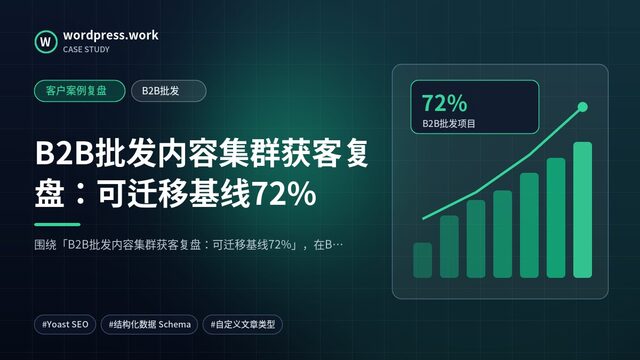B2B批发内容集群获客复盘:可迁移基线72%|客户案例复盘|B2B批发