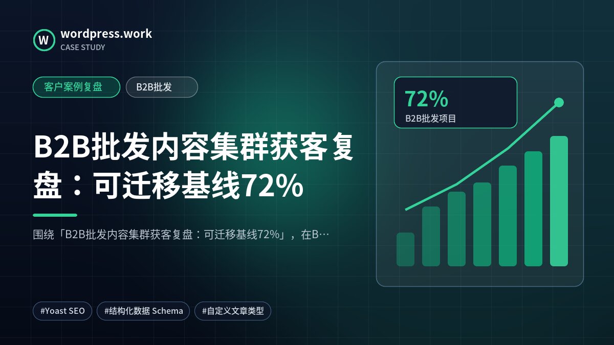 B2B批发内容集群获客复盘：可迁移基线72%｜客户案例复盘｜B2B批发