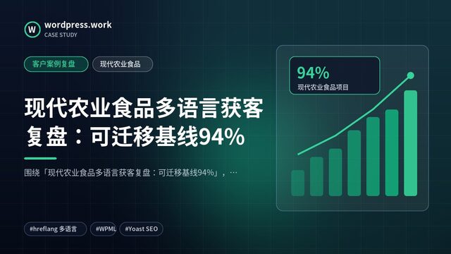 现代农业食品多语言获客复盘:可迁移基线94%|客户案例复盘|现代农业食品