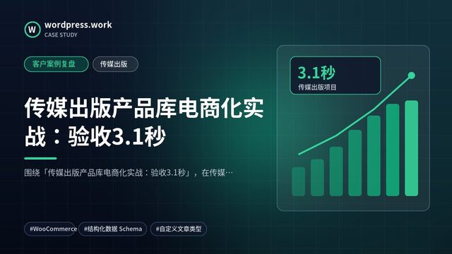 传媒出版产品库电商化实战：验收3.1秒｜客户案例复盘｜传媒出版