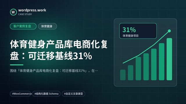 体育健身产品库电商化复盘：可迁移基线31%｜客户案例复盘｜体育健身