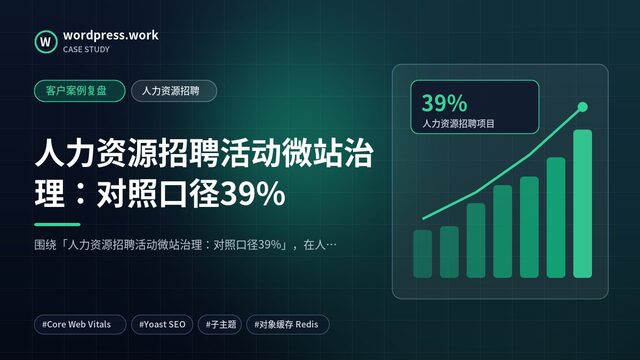 人力资源招聘活动微站治理:对照口径39%|客户案例复盘|人力资源招聘