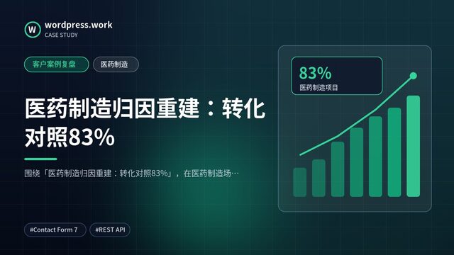 医药制造归因重建：转化对照83%｜客户案例复盘｜医药制造