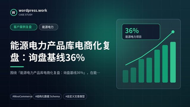能源电力产品库电商化复盘:询盘基线36%|客户案例复盘|能源电力