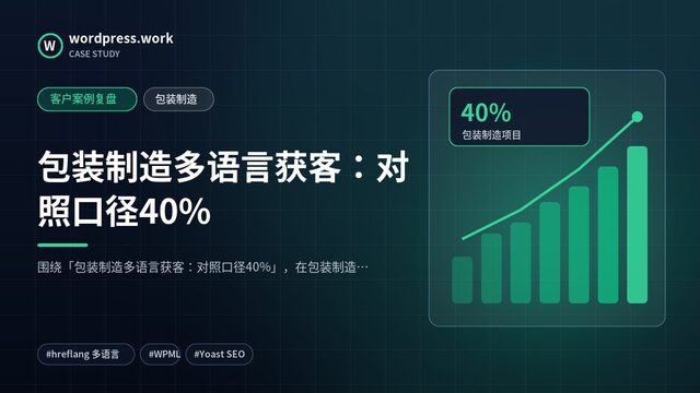 包装制造多语言获客:对照口径40%|客户案例复盘|包装制造