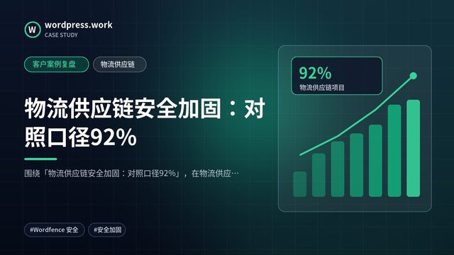 物流供应链安全加固:对照口径92%|客户案例复盘|物流供应链