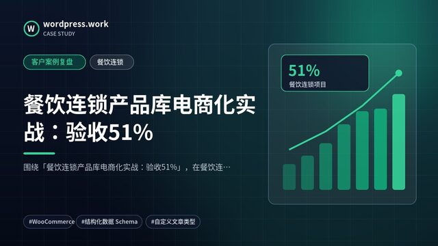 餐饮连锁产品库电商化实战:验收51%|客户案例复盘|餐饮连锁