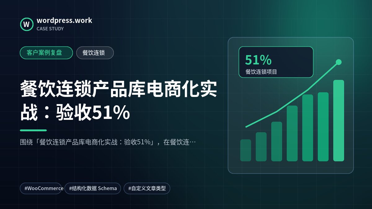 餐饮连锁产品库电商化实战:验收51%|客户案例复盘|餐饮连锁