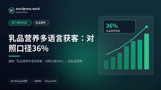 乳品营养多语言获客:对照口径36%|客户案例复盘|乳品营养