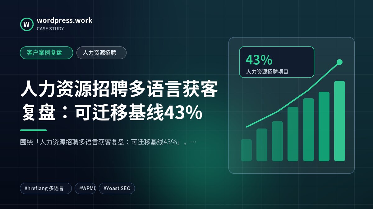人力资源招聘多语言获客复盘:可迁移基线43%|客户案例复盘|人力资源招聘