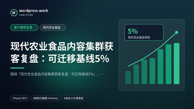现代农业食品内容集群获客复盘:可迁移基线5%|客户案例复盘|现代农业食品