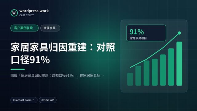家居家具归因重建:对照口径91%|客户案例复盘|家居家具