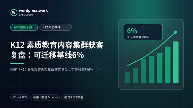 K12 素质教育内容集群获客复盘：可迁移基线6%｜客户案例复盘｜K12 素质教育