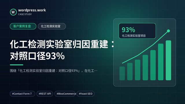 化工检测实验室归因重建:对照口径93%|客户案例复盘|化工检测实验室