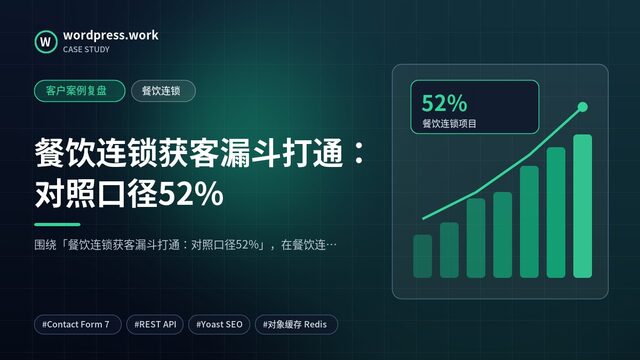 餐饮连锁获客漏斗打通:对照口径52%|客户案例复盘|餐饮连锁
