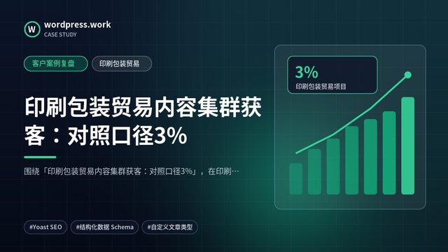 印刷包装贸易内容集群获客:对照口径3%|客户案例复盘|印刷包装贸易
