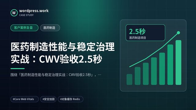 医药制造性能与稳定治理实战：CWV验收2.5秒｜客户案例复盘｜医药制造