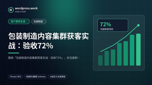 包装制造内容集群获客实战:验收72%|客户案例复盘|包装制造