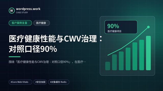 医疗健康性能与CWV治理:对照口径90%|客户案例复盘|医疗健康