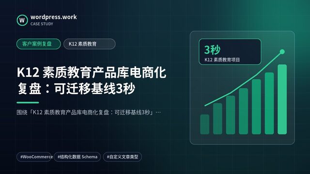 K12 素质教育产品库电商化复盘：可迁移基线3秒｜客户案例复盘｜K12 素质教育